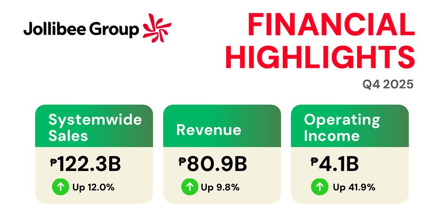 JFC Delivers Record Q4 Results and Strong Full Year 2025 Finish thumbnail